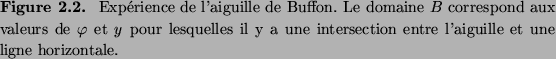 \begin{figure}{\small {\bf Figure 2.2. }
Exp\'erience de l'aiguille de Buffon. ...
...il y a une intersection
entre l'aiguille et une ligne horizontale.}\end{figure}
