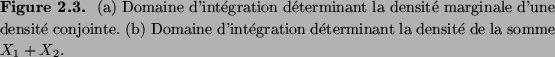 \begin{figure}{\small {\bf Figure 2.3. }
(a) Domaine d'int\'egration d\'etermin...
... d'int\'egration d\'eterminant la densit\'e de la
somme $X_1+X_2$.}\end{figure}