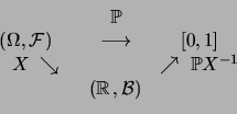 \begin{displaymath}\begin{array}{ccc} & \fP & \\  (\Omega,\cF)\quad & \longright...
...\searrow & & \nearrow \;\fP X^{-1} \\  & (\R,\cB) & \end{array}\end{displaymath}