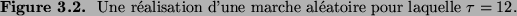 \begin{figure}{\small {\bf Figure 3.2. }
Une r\'ealisation d'une marche al\'eatoire pour laquelle
$\tau=12$.}\end{figure}