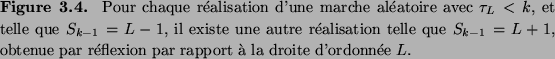 \begin{figure}{\small {\bf Figure 3.4. }
Pour chaque r\'ealisation d'une marche...
...btenue par r\'eflexion par rapport \\lq a la
droite d'ordonn\'ee $L$.}\end{figure}