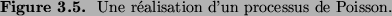 \begin{figure}{\small {\bf Figure 3.5. }
Une r\'ealisation d'un processus de Poisson.}\end{figure}