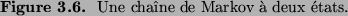 \begin{figure}{\small {\bf Figure 3.6. }
Une cha\^\i ne de Markov \\lq a deux \'etats.}\end{figure}