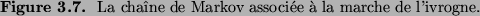 \begin{figure}{\small {\bf Figure 3.7. }
La cha\^\i ne de Markov associ\'ee \\lq a la marche de l'ivrogne.}\end{figure}