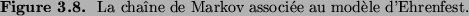 \begin{figure}{\small {\bf Figure 3.8. }
La cha\^\i ne de Markov associ\'ee au mod\\lq ele d'Ehrenfest.}\end{figure}